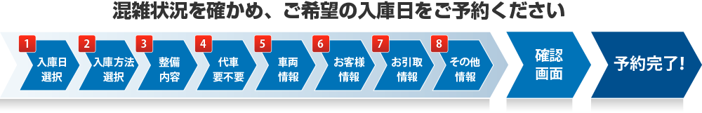 予約フォームの流れ