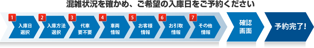 予約フォームの流れ