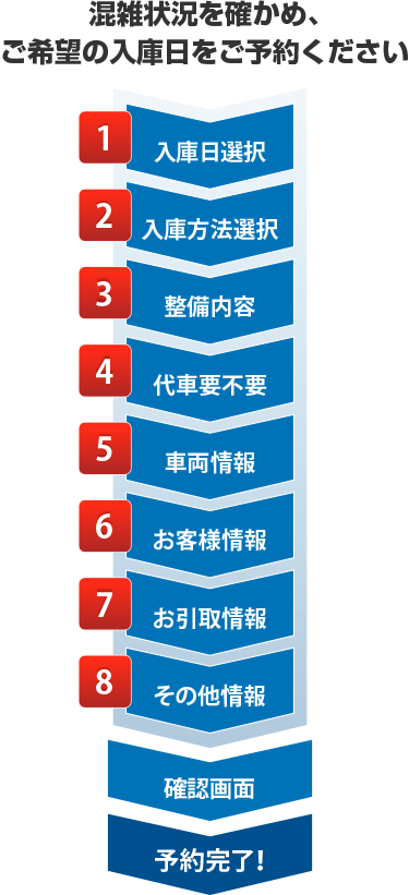 予約フォームの流れ